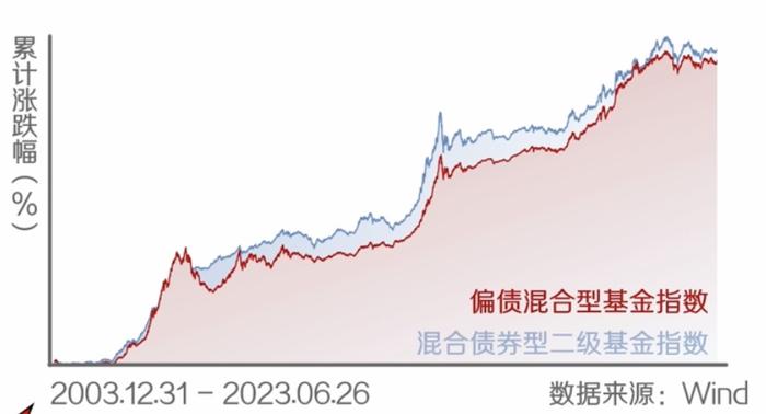 近八成年内收益为正！震荡市下这类基金“大回血”，还能上车吗？