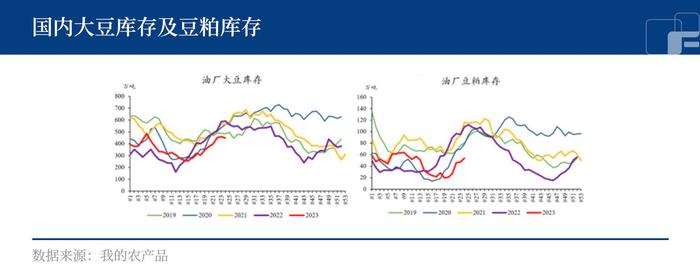 优良率持续走低，美豆价格一路飙升？