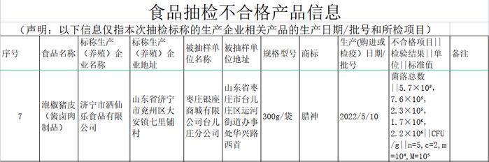 济宁市酒仙乐食品有限公司所产泡椒猪皮菌落总数超标