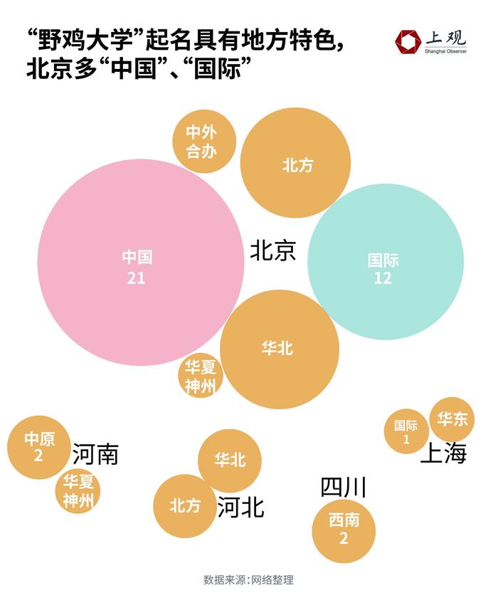 看到这些名字要当心了！392所“野鸡大学”的命名诡计大揭秘