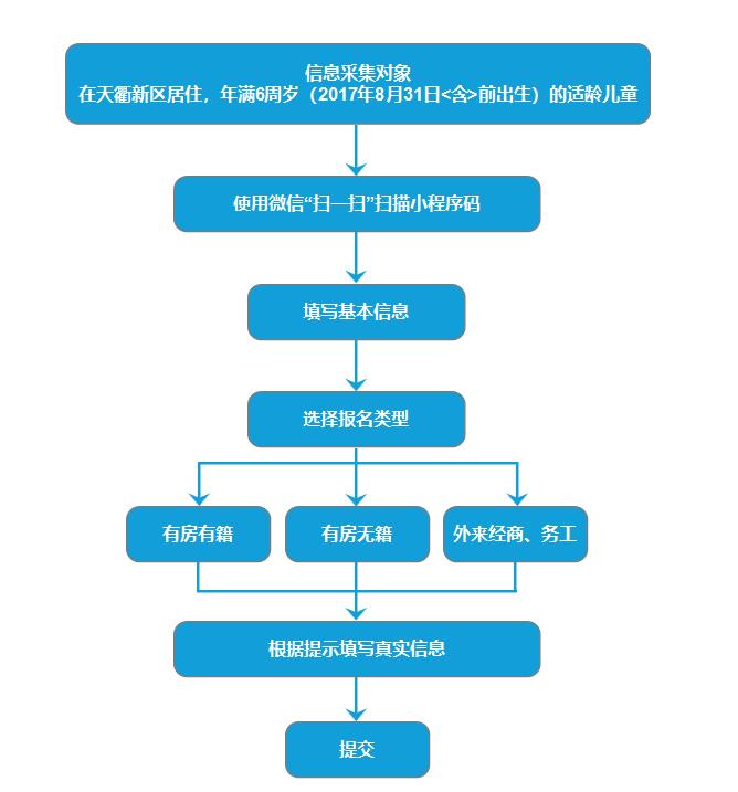 德州天衢新区最新公告！事关小学新生入学