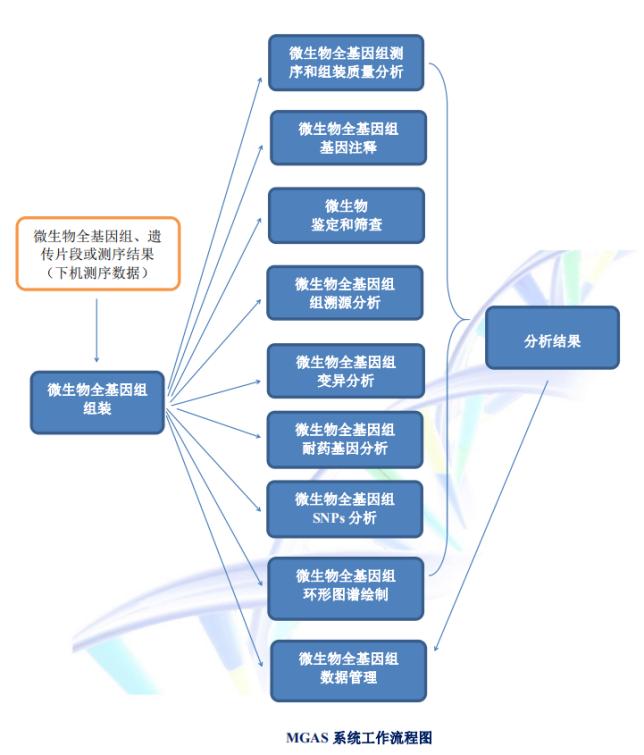 聚焦传染病防控，硕世邀您共襄第14届传染病防控基础研究与技术应用学术交流会