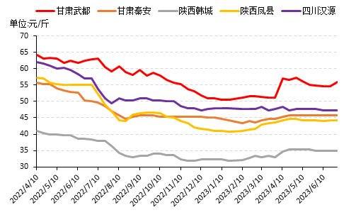 新华指数|花椒旧货处理意愿强烈，多地红花椒价格上涨