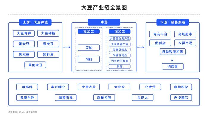 优良率持续走低，美豆价格一路飙升？