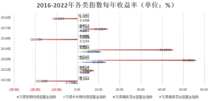 小犀来支招｜低利率时代，我们要如何进行资产配置？（下）