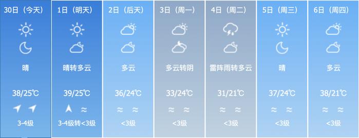 北京升级发布高温橙色预警！明天气温达本轮顶峰
