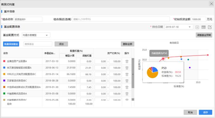 诺奖大师哈里·马科维茨与他的均值方差资产模型