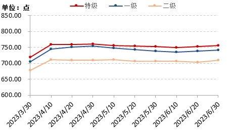 新华指数|花椒旧货处理意愿强烈，多地红花椒价格上涨