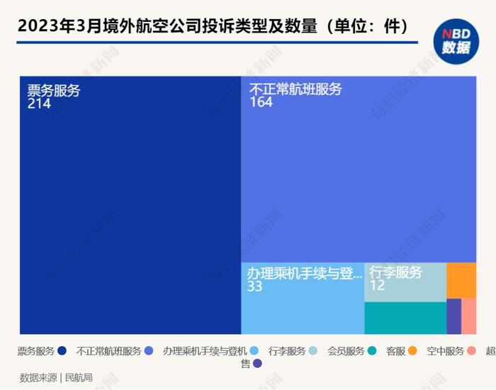 虹桥机场旅客量大增154倍  澳门航空投诉量突出｜民航数据洞察