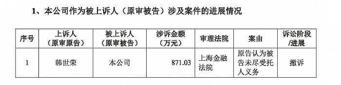 公告5宗案件自然人已撤诉，建元信托与投资者诉讼进展如何？