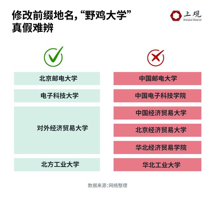 看到这些名字要当心了！392所“野鸡大学”的命名诡计大揭秘