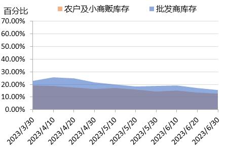 新华指数|花椒旧货处理意愿强烈，多地红花椒价格上涨