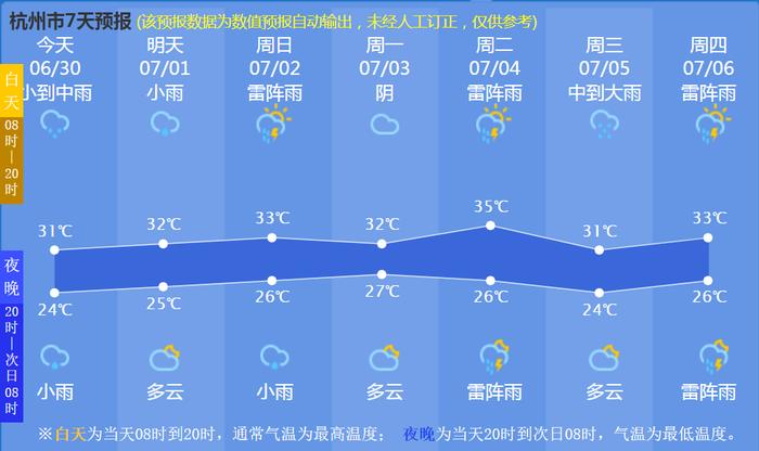 暴雨黄色预警！接下去还有一大波降水！很多杭州人纳闷：今年好像不一样