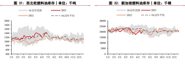 全球炼厂开工超预期 燃料油期货震荡区间内运行