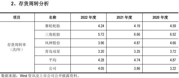 海安橡胶冲刺IPO！综合毛利率存下降风险，存货周转率低于行业均值