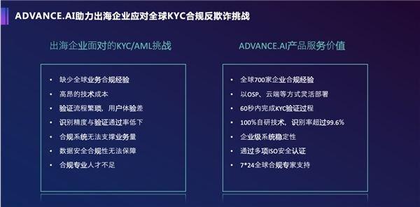 ADVANCE.AI 副总裁崔琦：合规是一把双刃剑，善用可致远，漠视则溃败