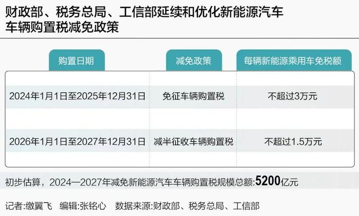 为什么新能源汽车要下乡？