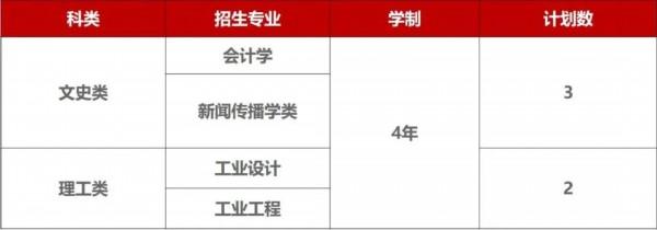 上海理工大学2023年联合招收华侨港澳台学生招生简章→