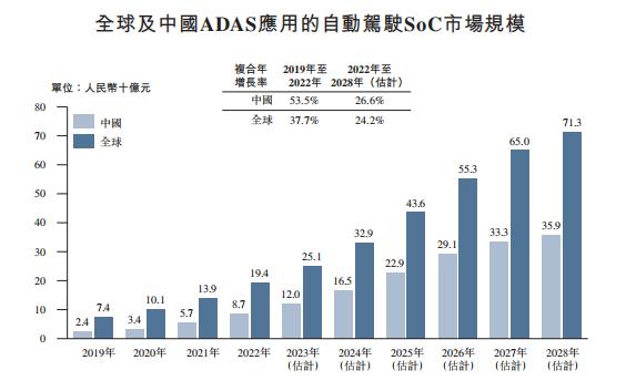 港股首家18C公司来袭！「黑芝麻智能」递表港交所，最新估值20亿美元