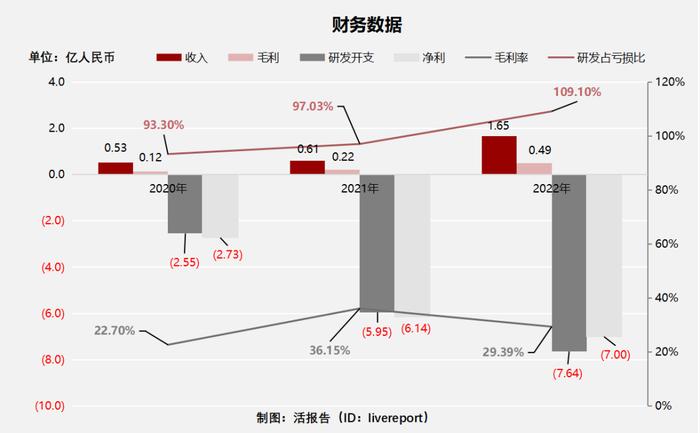 港股首家18C公司来袭！「黑芝麻智能」递表港交所，最新估值20亿美元