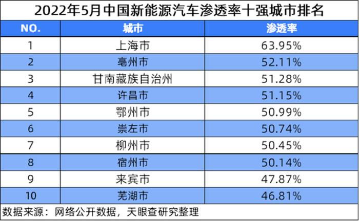 为什么新能源汽车要下乡？