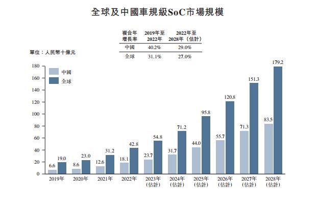 港股首家18C公司来袭！「黑芝麻智能」递表港交所，最新估值20亿美元