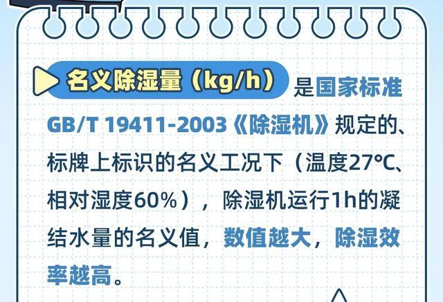 告别“暴力梅”，家用除湿机消费提示送上！