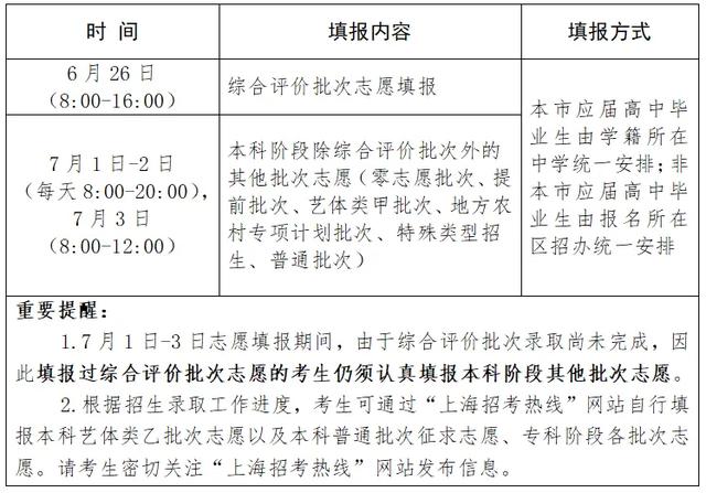 高考生，本科阶段志愿填报今天启动！这些重要提醒和建议必读