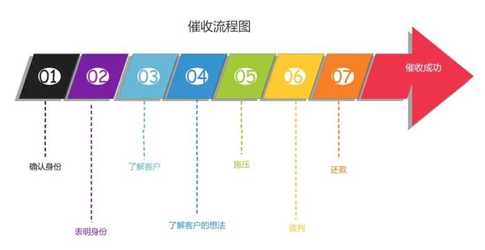 “要回来3万提成2000，银行是金主！”我在催收公司干了8天，“很多人长期接触谎言、悲剧，干不了三个月”