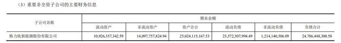 格力钛去年亏损19亿，董明珠：前老板给我摆了一个坑！她称“格力电器的战略规划从来没输过”