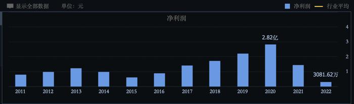 鸭脖卖不动背后：休闲卤味“三剑客”剑断了 涨价是出路也是死路？