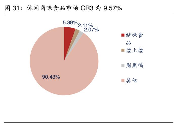 鸭脖卖不动背后：休闲卤味“三剑客”剑断了 涨价是出路也是死路？