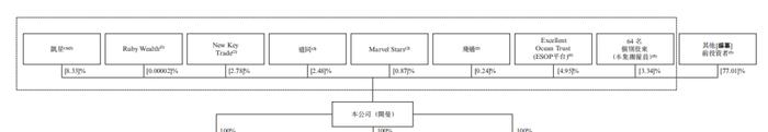 港股首家18C公司来袭！「黑芝麻智能」递表港交所，最新估值20亿美元