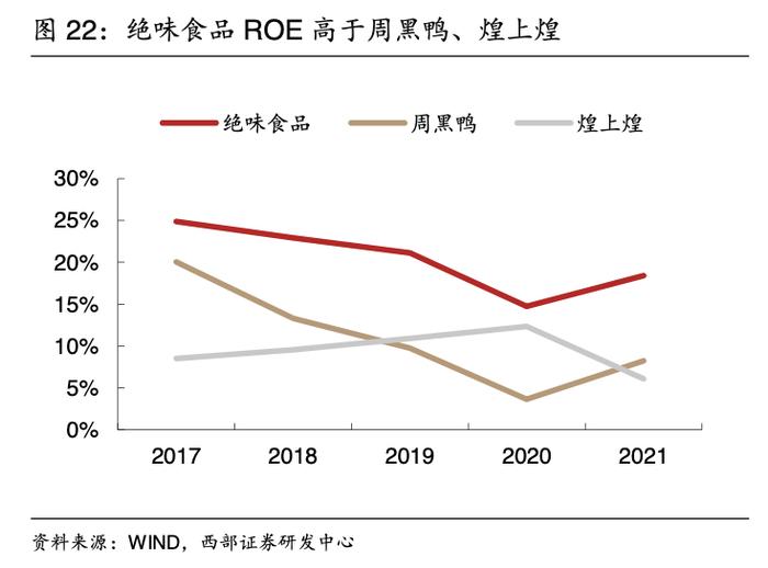 鸭脖卖不动背后：休闲卤味“三剑客”剑断了 涨价是出路也是死路？