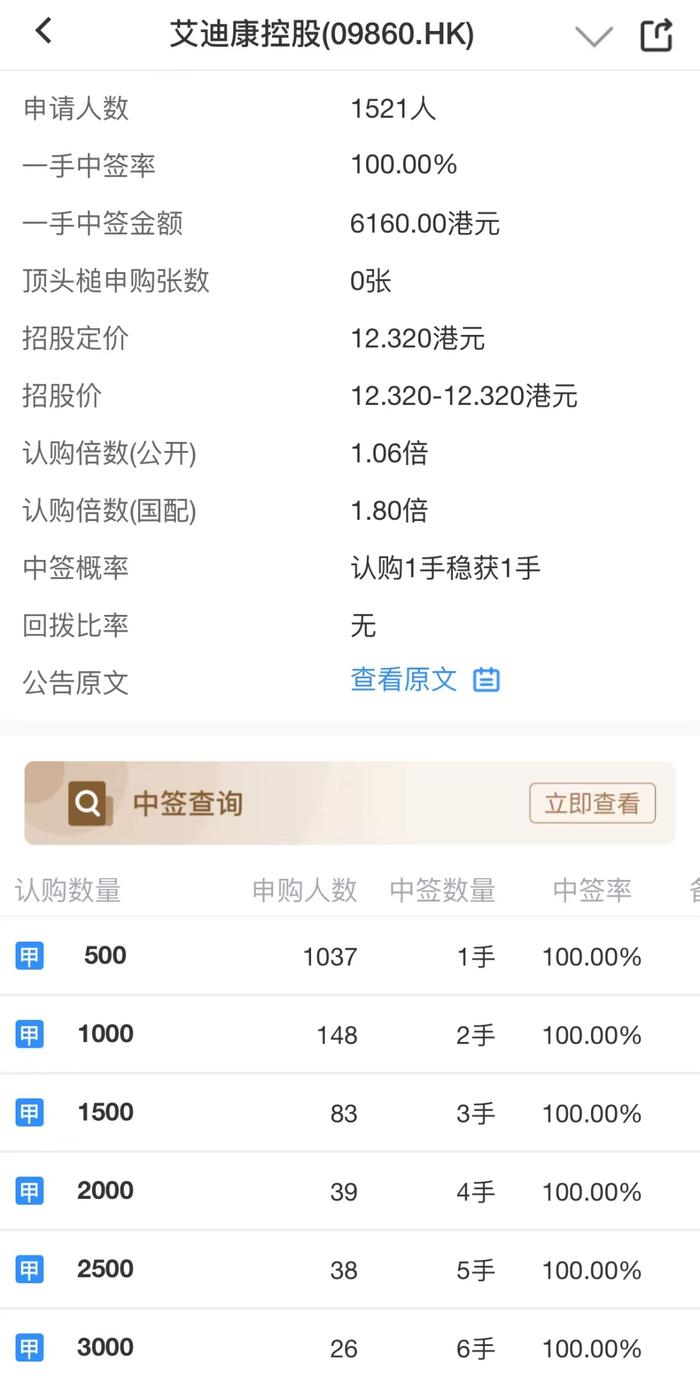 艾迪康控股(9860.HK)上市首日收涨12%，绿鞋剩余约95%