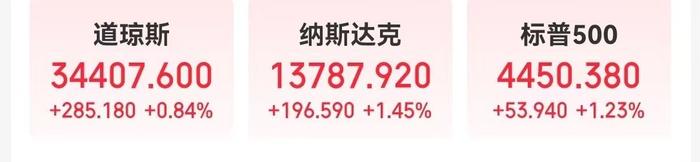 苹果市值突破三万亿美元！纳指上半年累涨32%，特斯拉、英伟达等科技股上半年均涨超100%