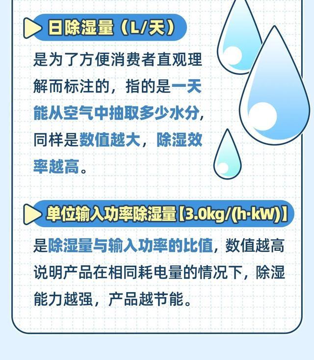 告别“暴力梅”，家用除湿机消费提示送上！