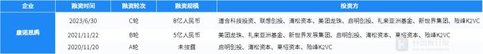 财联社创投通：一级市场本周94起融资环比增加62.1% 长飞先进半导体完成38亿元A轮融资