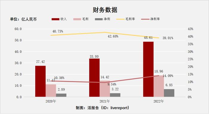 艾迪康控股(9860.HK)上市首日收涨12%，绿鞋剩余约95%