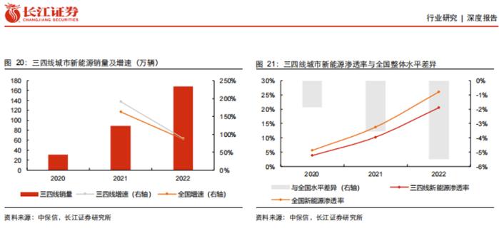 为什么新能源汽车要下乡？