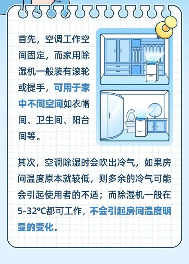 告别“暴力梅”，家用除湿机消费提示送上！