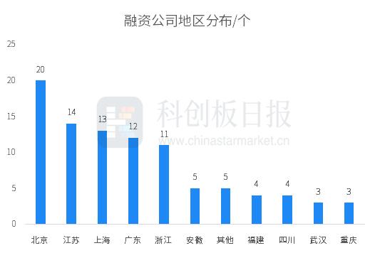 财联社创投通：一级市场本周94起融资环比增加62.1% 长飞先进半导体完成38亿元A轮融资