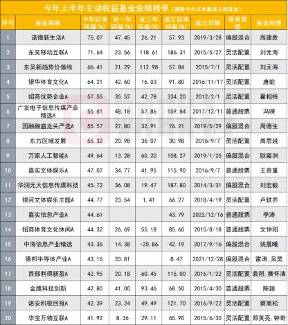 多位绩优基金经理最新发声，刘元海、唐能、冯聘、耿佳洲等未来看好这些投资机会