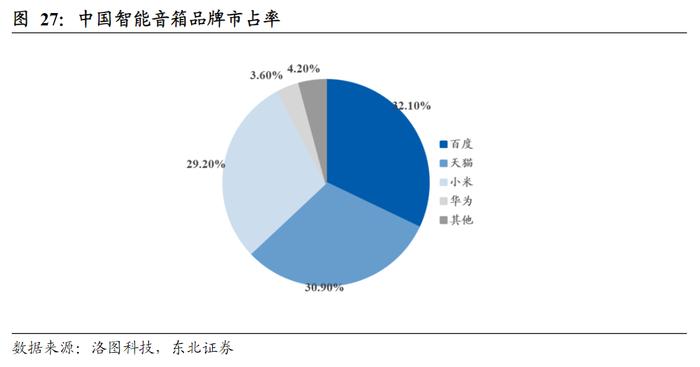 卖不动的智能音箱等AI救命！百度、阿里和小米拥抱大模型，A股龙头双重利空压顶