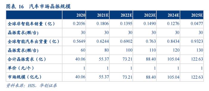 光模块与算力服务器共同的上游！晶振供不应求料持续，受益上市公司梳理