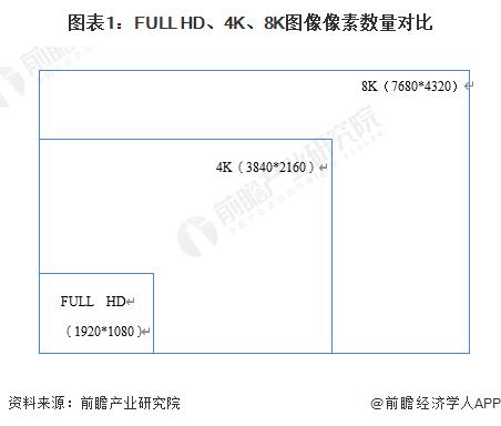 2023年中国4K、8K超高清电视机行业竞争格局分析：市场集中度高 新兴势力崛起【组图】