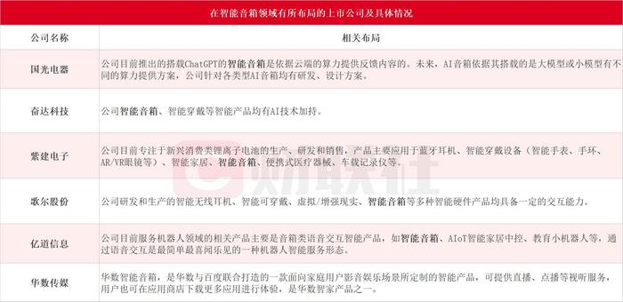 卖不动的智能音箱等AI救命！百度、阿里和小米拥抱大模型，A股龙头双重利空压顶