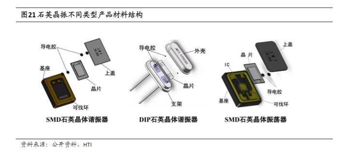 光模块与算力服务器共同的上游！晶振供不应求料持续，受益上市公司梳理