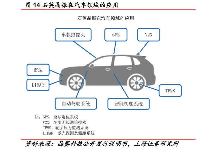 光模块与算力服务器共同的上游！晶振供不应求料持续，受益上市公司梳理