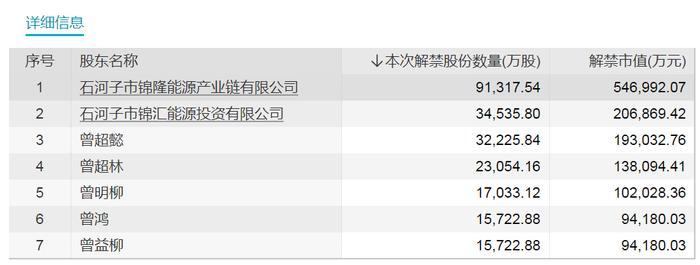 万亿银行巨头解禁！6股流通盘将增超1倍